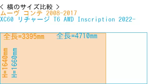 #ムーヴ コンテ 2008-2017 + XC60 リチャージ T6 AWD Inscription 2022-